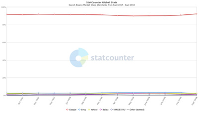 statcounter