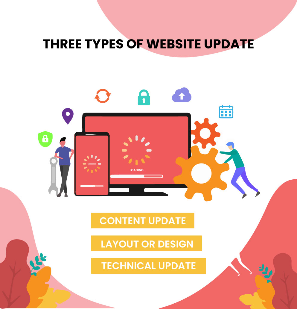 three types of website update