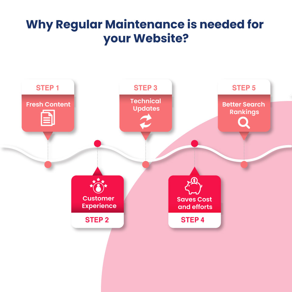 why regular maintenance is needed