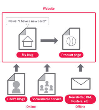 Why SEO works for businesses?