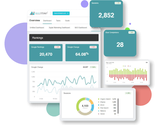 Live Digital Marketing Dashboard