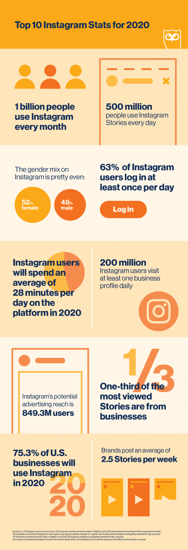 top 10 instagram stats for 2020